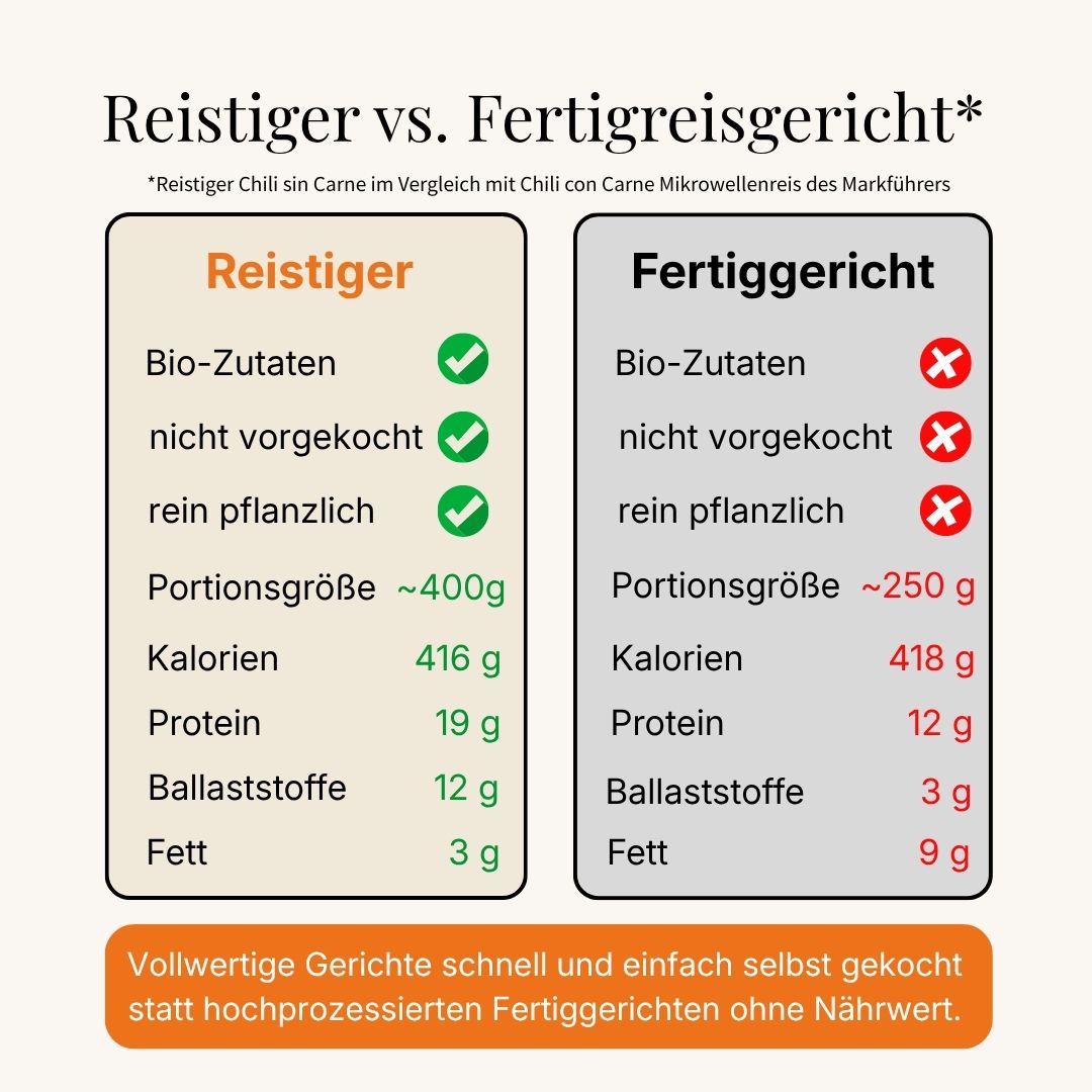 Reistiger Probierset 11+1 gratis